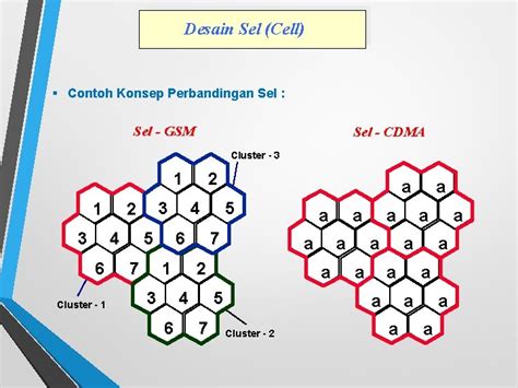 angka keluar pcso|Konsep Dasar Telekomunikasi Seluler .